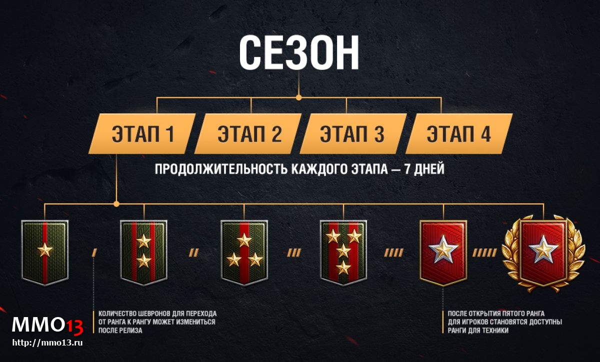 Вышел патч 9.18 для World of Tanks, рейтинговый режим на подходе