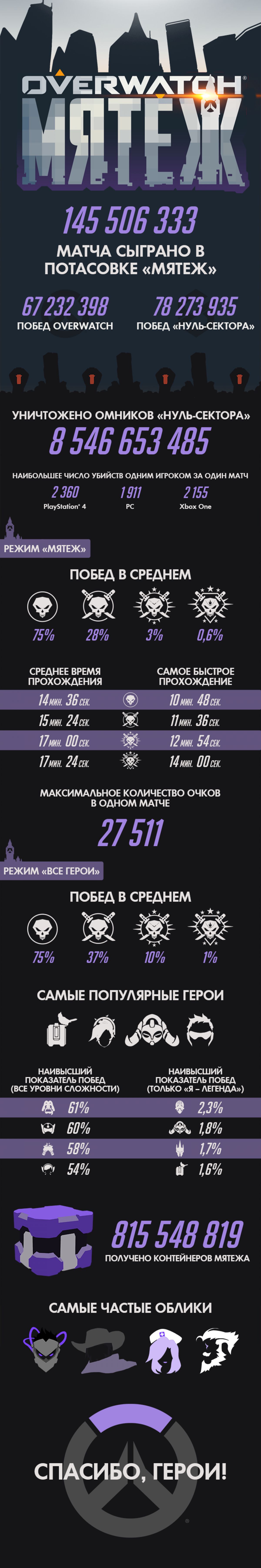 Инфографика «Мятежа» в Overwatch