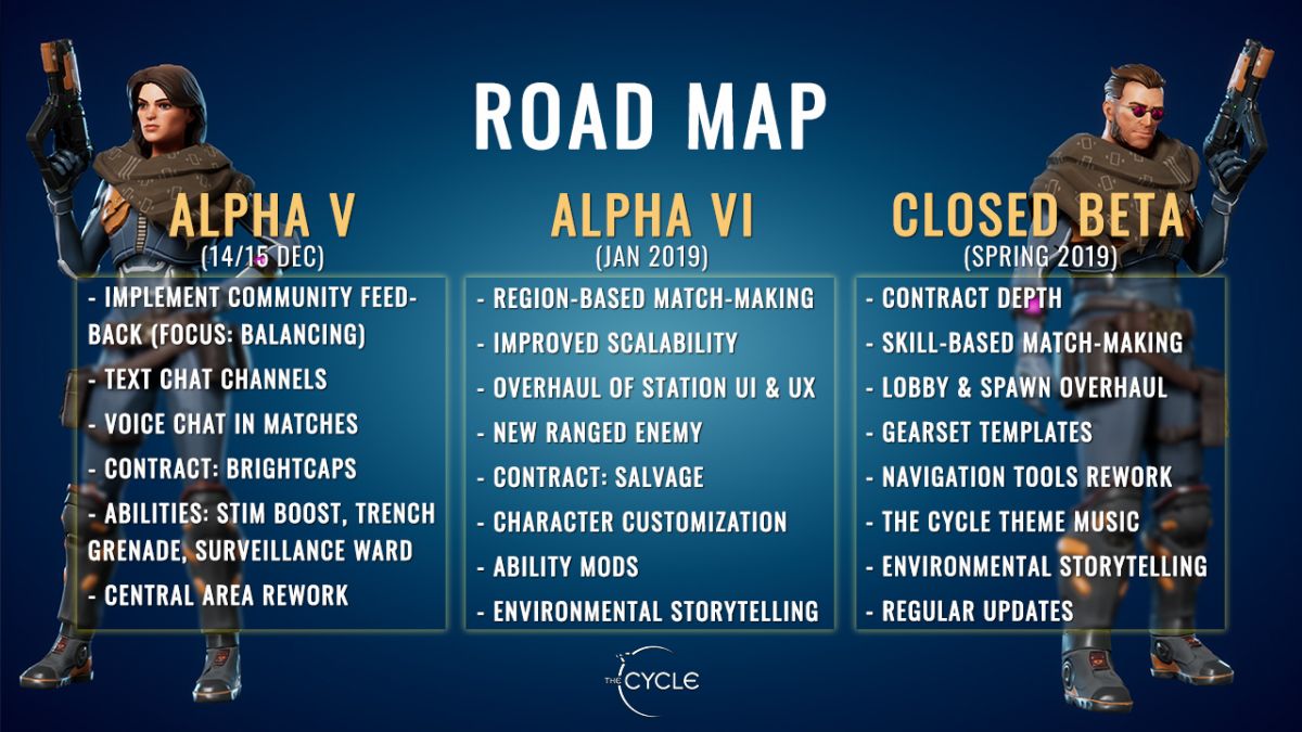 Дорожная карта The Cycle: планы разработчиков на будущее