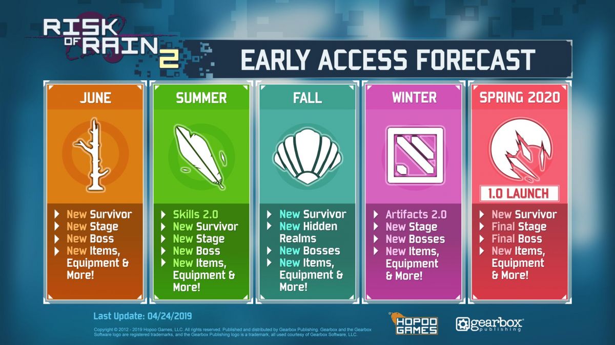 Новые боссы, уровни, предметы — чего ждать в будущих обновлениях Risk of Rain 2