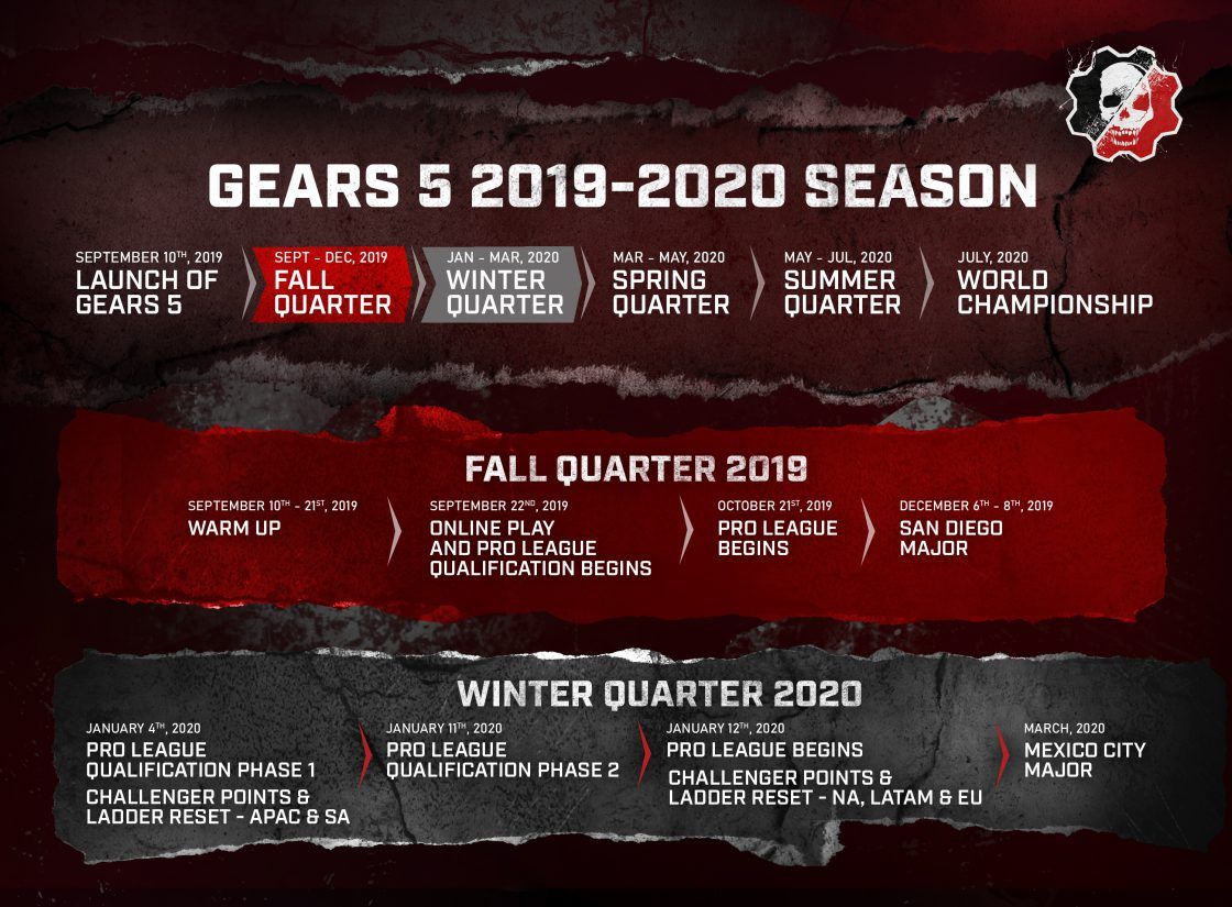 Gears 5 идет в киберспорт