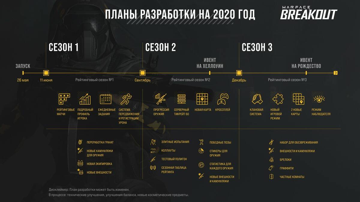 Представлен план развития Warface: Breakout на 2020 год