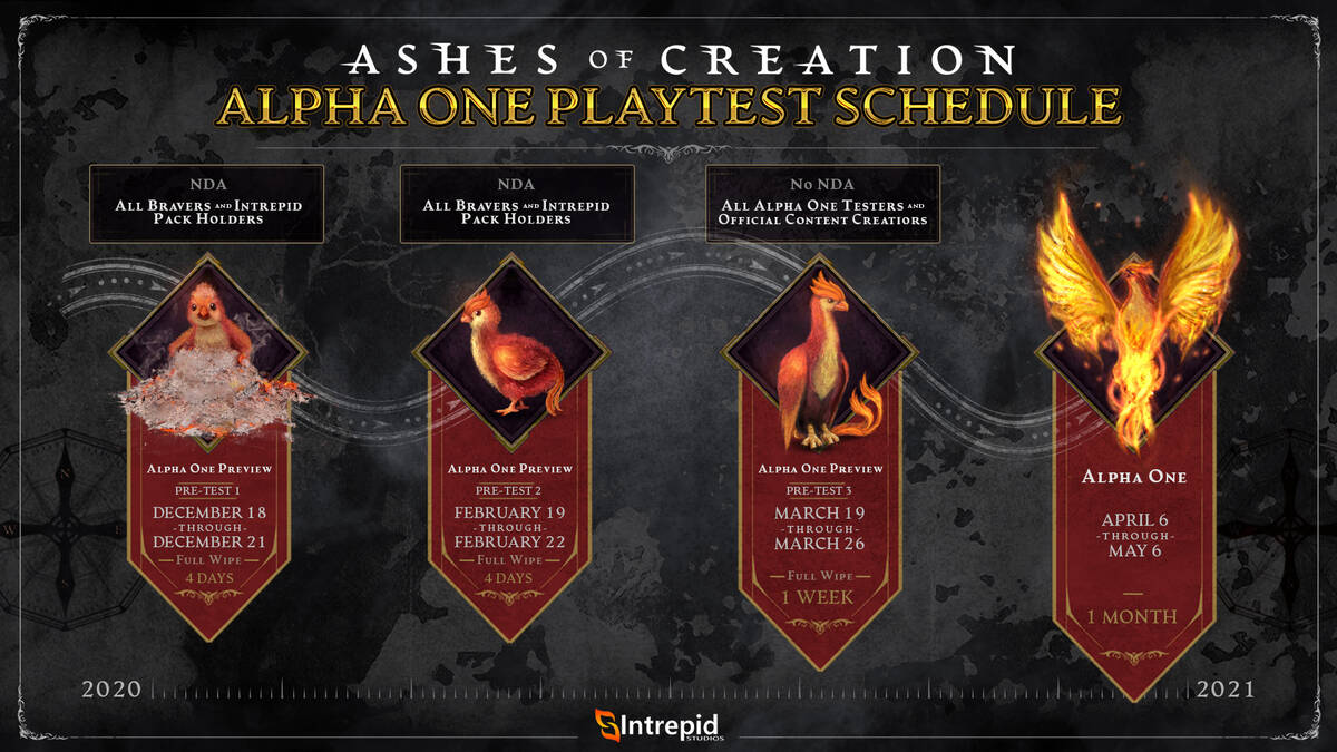 Ashes of Creation — Первая альфа начнется в апреле 2021 года, но перед этим пройдут три стресс-теста