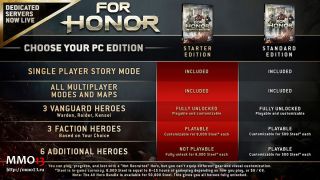 Вышло стартовое издание For Honor