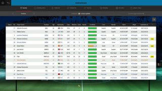 Global Soccer: A Management Game 2018