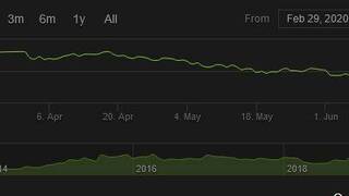 Количество игроков CS: GO начало стремительно уменьшаться