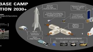 Lunar Base Camp 2030+