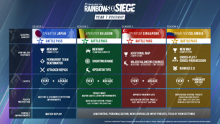 Авторы Tom Clancy's Rainbow Six Siege сообщили о ряде задержек контента