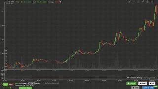 Trade Bots: A Technical Analysis Simulation