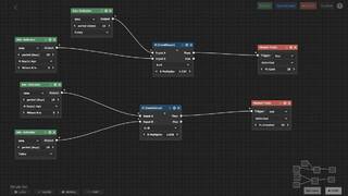 Trade Bots: A Technical Analysis Simulation