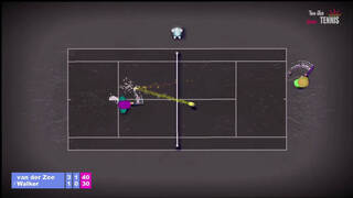 Twin Stick Tennis