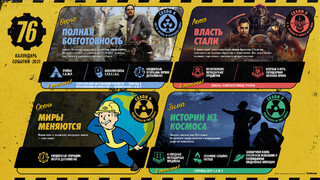 Bethesda поделилась планами на обновления 2021 года для Fallout 76